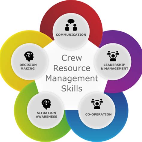 crew model management|crew resource management techniques.